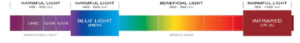 licht spectrum effect straling op huid